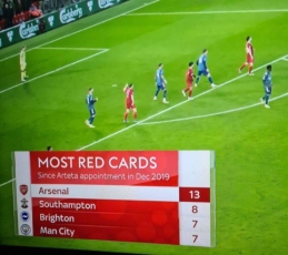 „Arsenal“ užtikrintai pirmauja pagal raudonas korteles
