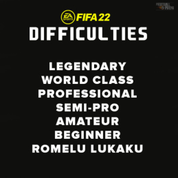 FIFA 22 sunkumo lygiai