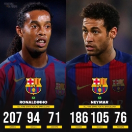Brazilų žvaigždžių statistika „Barcelona“ klube