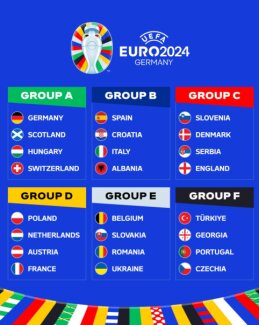 Galutinės Europos čempionato grupės