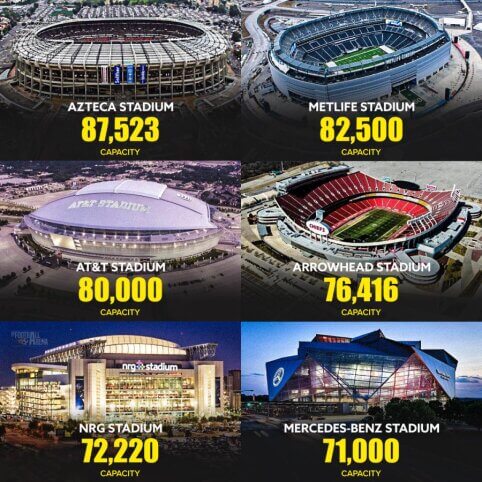 Didžiausi 2026 m. pasaulio čempionato stadionai
