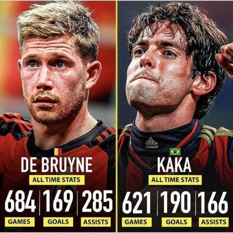 K. De Bruyne ar Kaka?