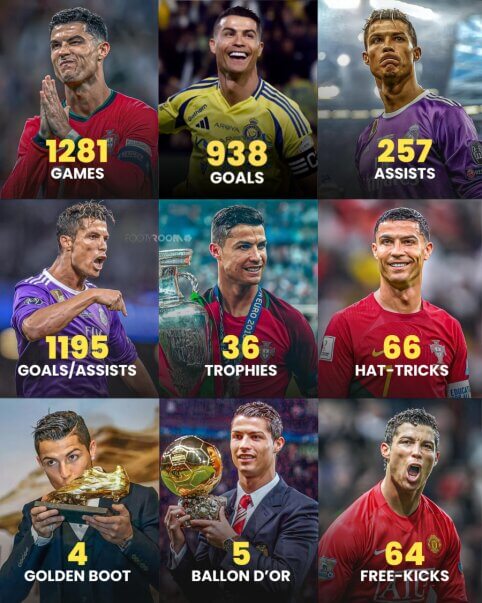 C. Ronaldo gali pasigirti įspūdingais skaičiais