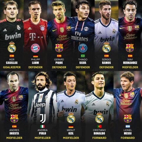 2012 metų UEFA svajonių komanda