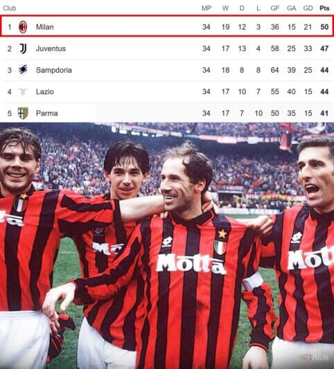 Kai 1994 metais „Milan“ titulą lėmė geležinė gynyba