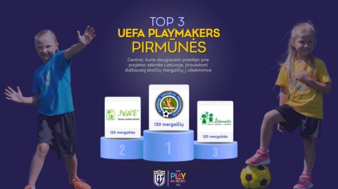 „Playmakers“ projekto lyderiai – Kuršėnų, Vilniaus ir Kauno centrai