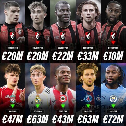 Puikus „Bournemouth“ darbas