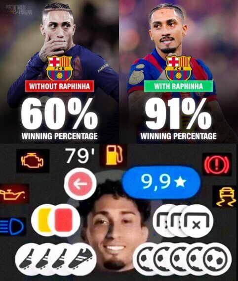 Raphinhos įtaka „Barcelona“ rezultatams