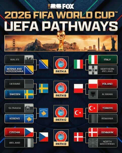 Kurios rinktinės pateks į pasaulio čempionatą?