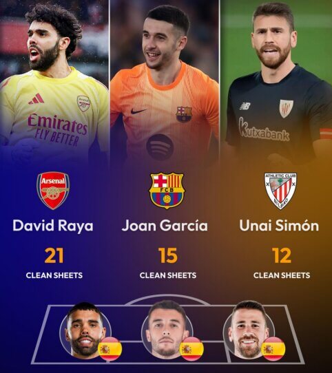 Ispanijos rinktinės vartininkai išsiskiria visoje Europoje