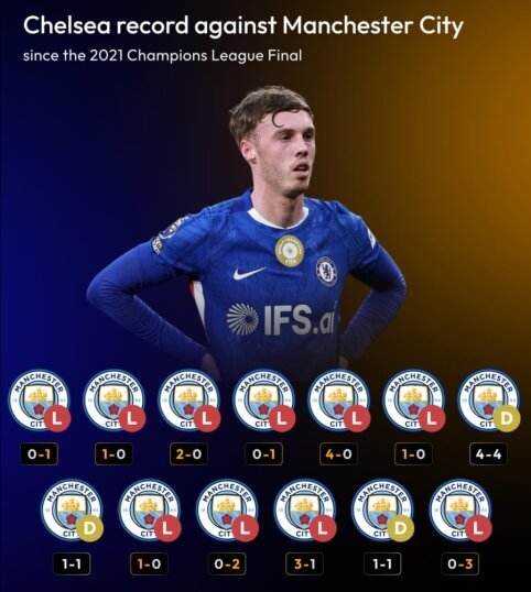 „Chelsea“ ekipos baubas – „Man City“ komanda