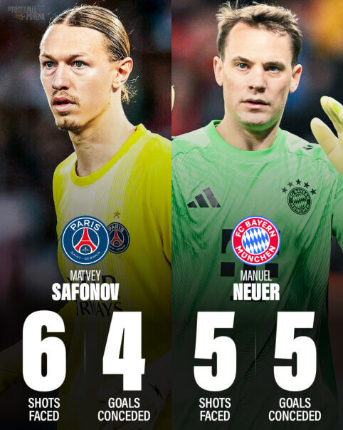 Čempionų lygos pusfinalio mače – „kiauri“ vartininkai