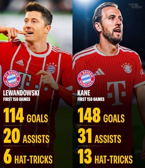 H. Kane'as gerokai pralenkė R. Lewandowskį