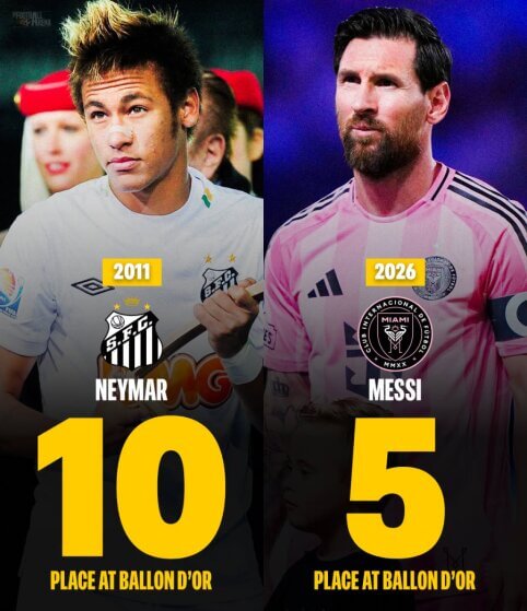 Neymaras ir L. Messi – vieninteliai, kuriems pavyko patekti į „Ballon d’Or“ dešimtuką žaidžiant už Europos ribų.